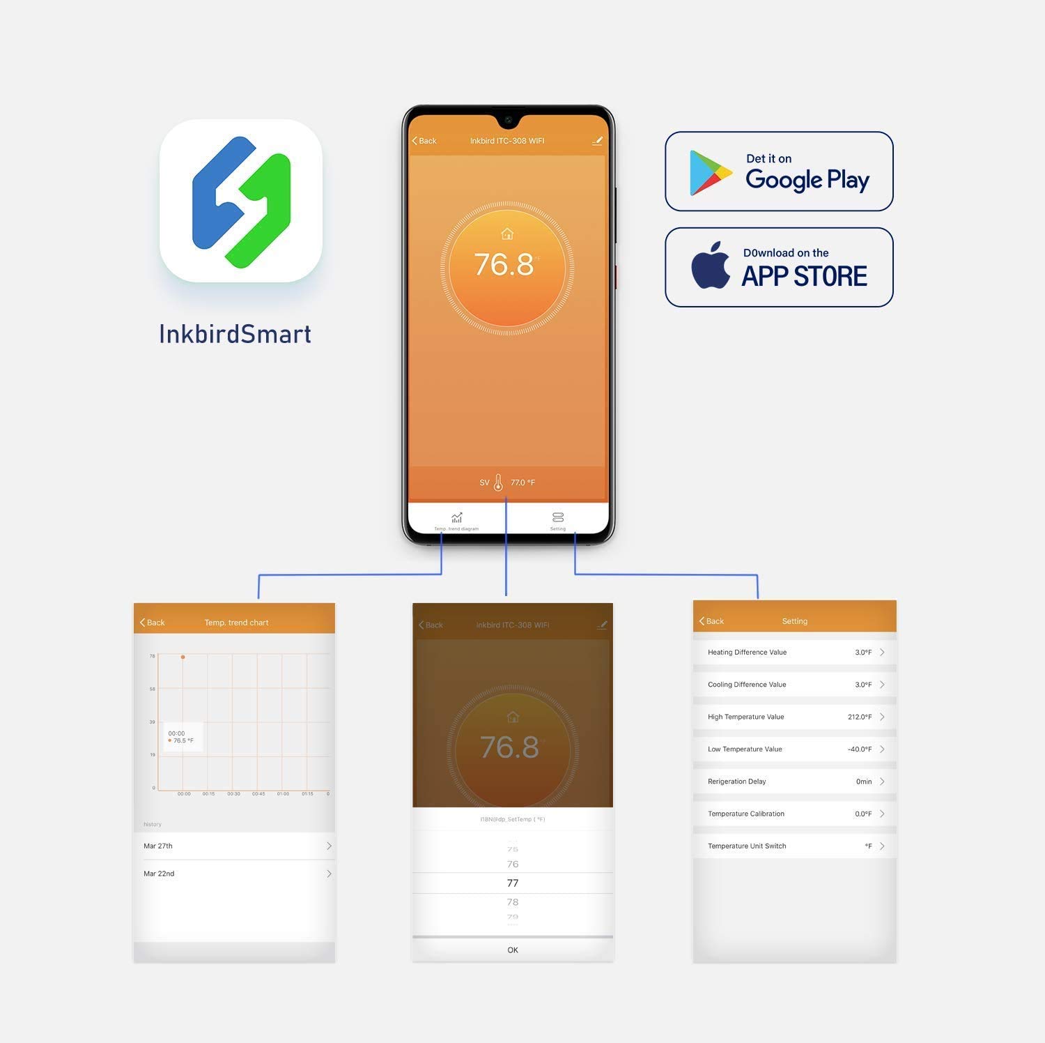 INKBIRD ITC-308-WiFi 디지털 온도 컨트 - Wifi Thermostat 리뷰 및 가격