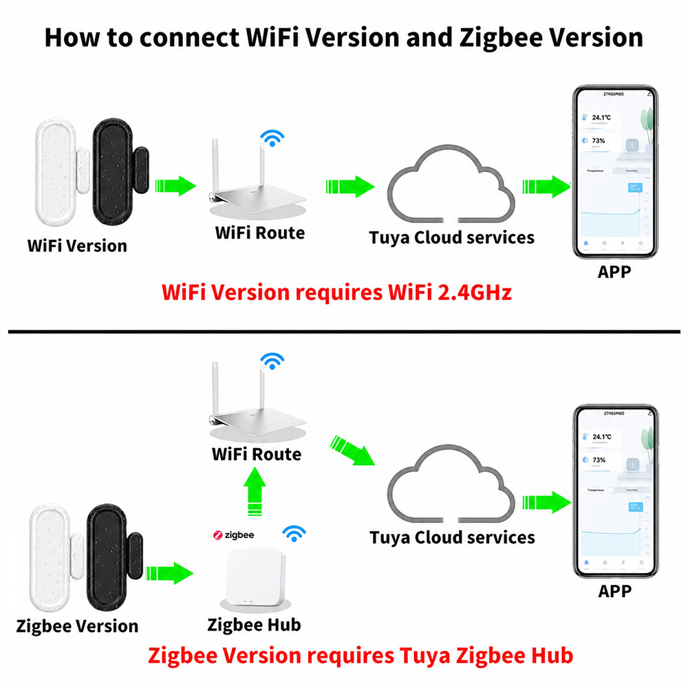 IP65 등급의 Tuya Zigbee WiFi 도어/창 - Smart Home Automation Kit 리뷰 및 가격