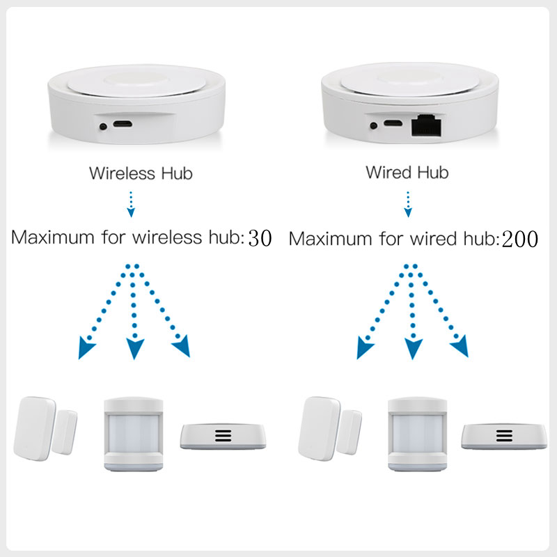 Tuya-ZigBee 스마트 게이트웨이 홈키트, 유선  - Smart Home Automation Kit 리뷰 및 가격